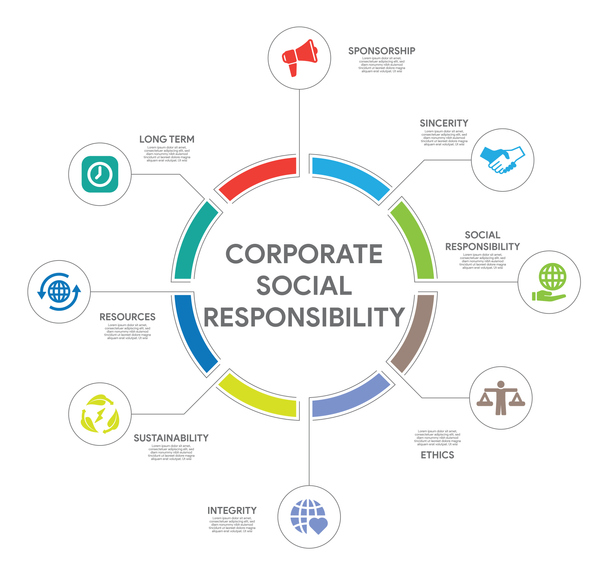 Corporate Social Responsibility | BCI